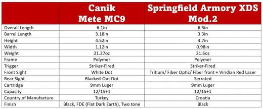 CANIK-METE-MC9-VS.-SPRINGFIELD-XDS-MOD.2-WITH-PICTURES Clinger Holsters
