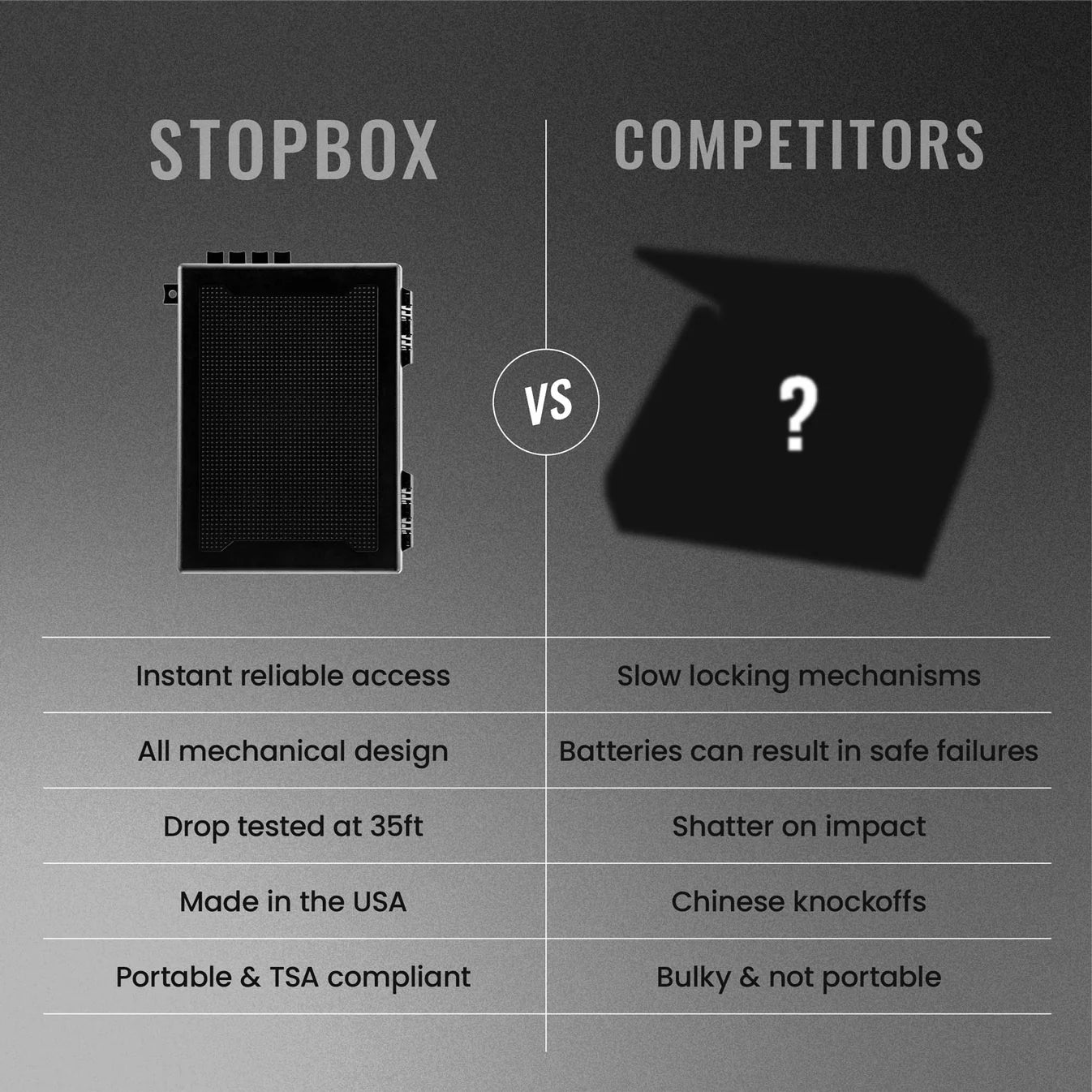 StopBox Pro Bundle – Two Full-Size StopBoxes + Security Cable