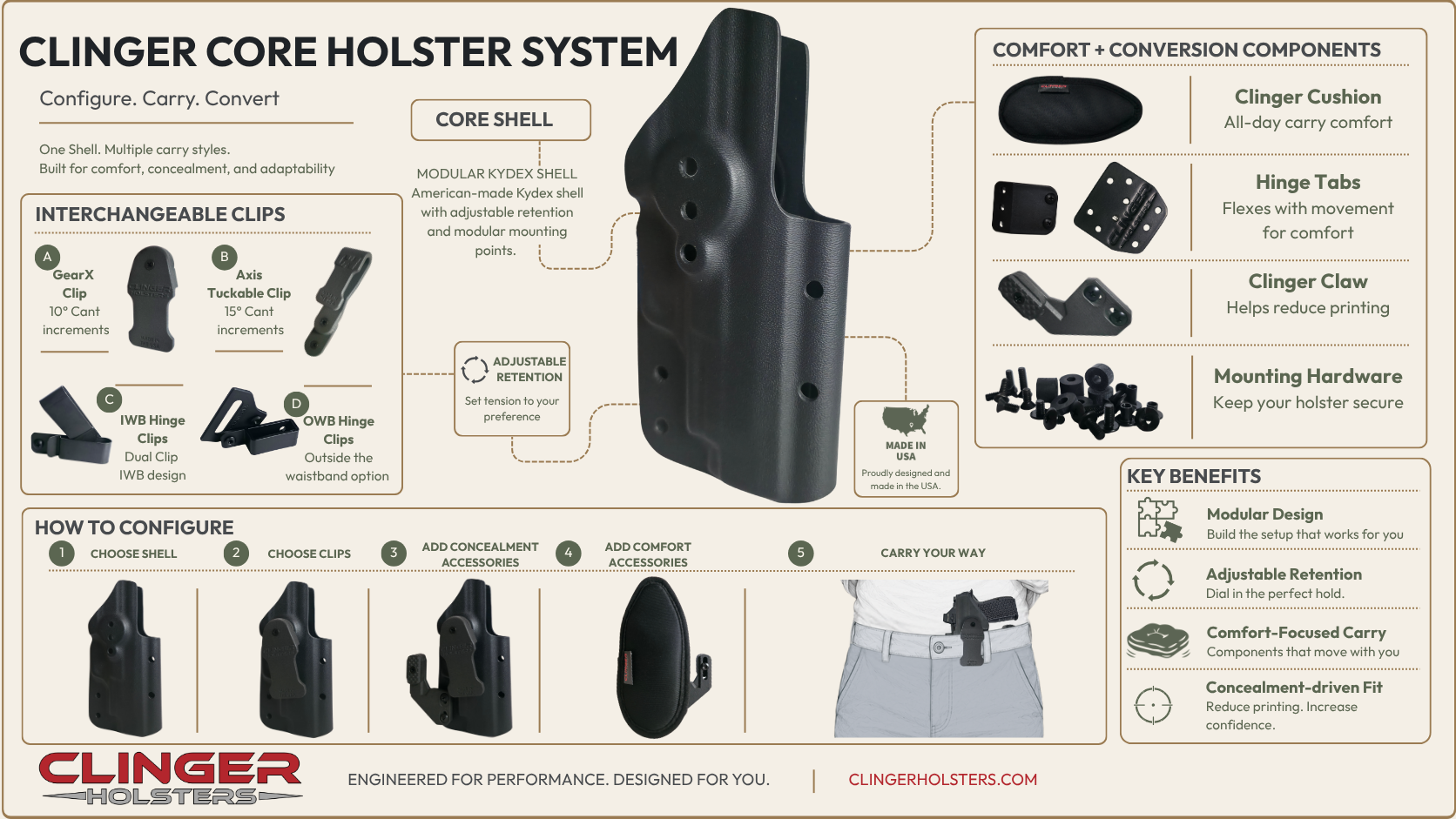 Clinger Core Holster System components, carry configurations, and key benefits